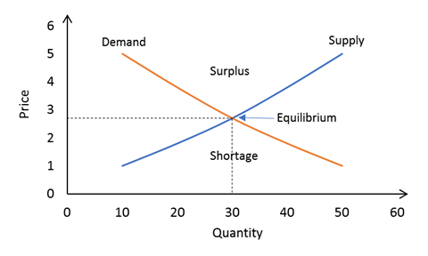 Understanding Overcapacity Supply Vs Demand European Training Work For The Sustainable Zero Waste Valorisation Of Critical Metal Containing Industrial Process Residues