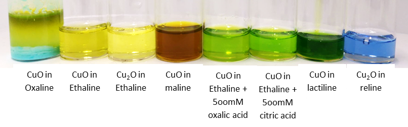 Figure 1- Different solutions of CuO and Cu2O in DESs