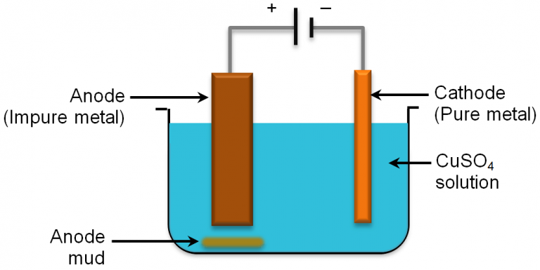 the-unsung-heroes-of-copper-electro-refinery-european-training